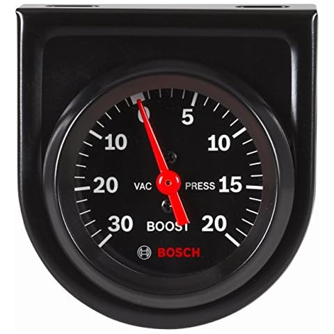 Actron feature image