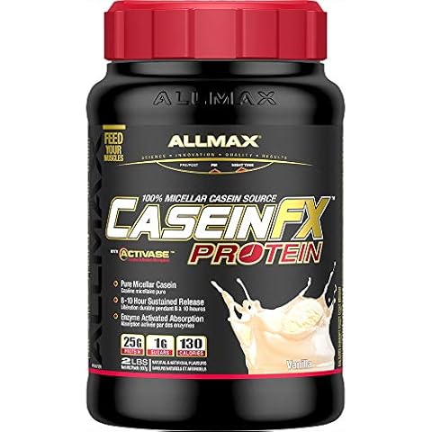 Allmax feature image