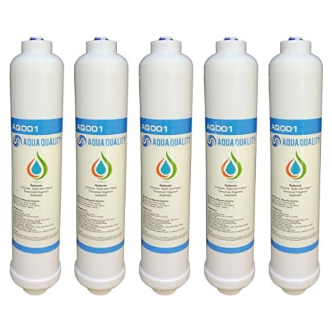 Aqua Quality feature image