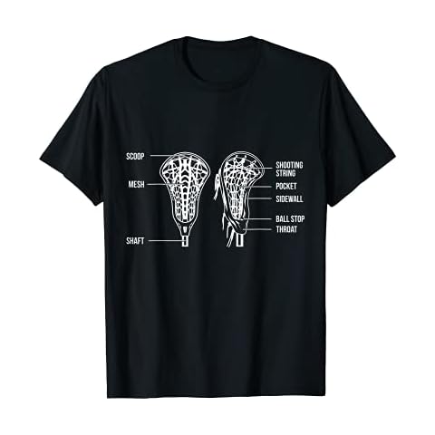 Best Lacrosse Apparel feature image