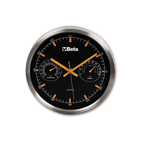 Beta Tools feature image