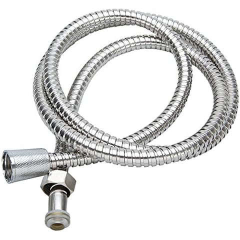 Big Bazaar feature image