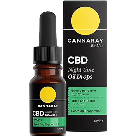 CANNARAY feature image