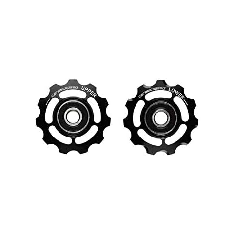 CeramicSpeed feature image