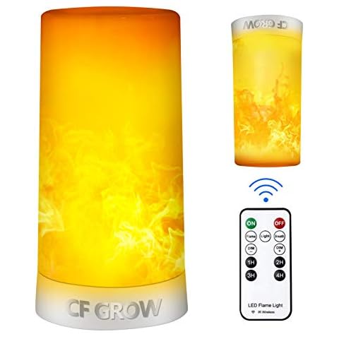 CFGROW feature image
