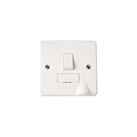 Click Scolmore feature image