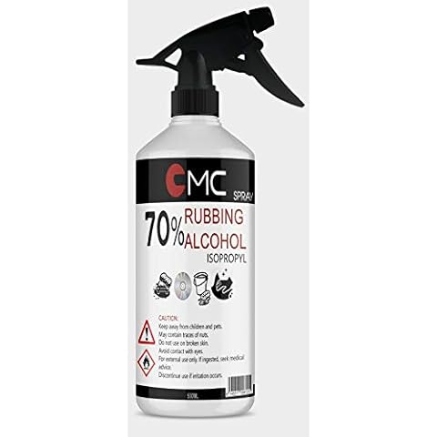CMC feature image
