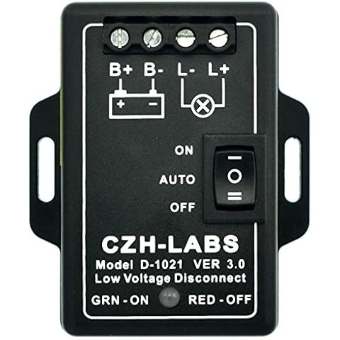 CZH-LABS feature image