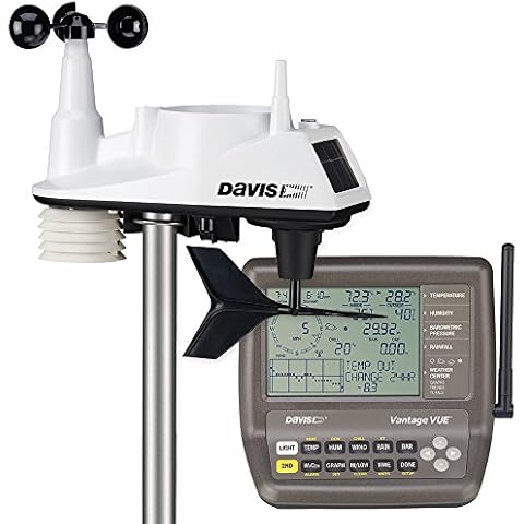 Davis Instruments feature image