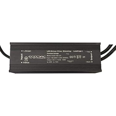 Ecopac Power feature image