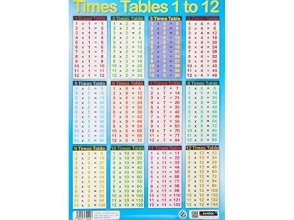 Educational Charts & Posters Thumbnail