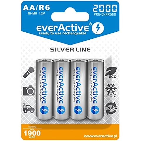 Everactive thumbnail