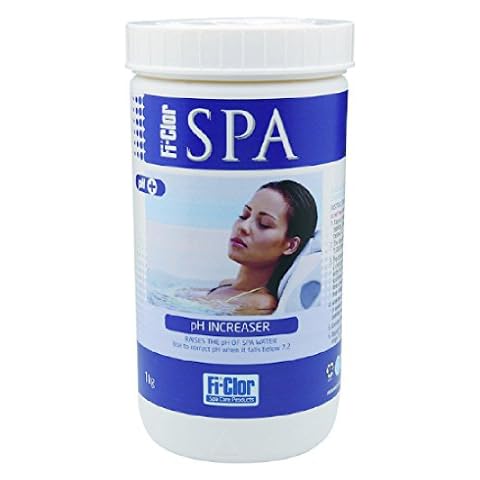 Fi Clor feature image