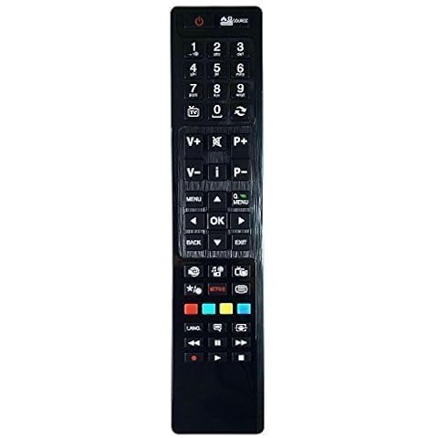Finlux feature image