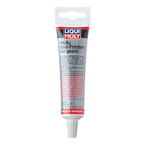 Gear Oil Additives