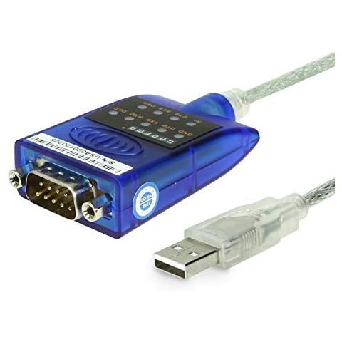 Gearmo feature image
