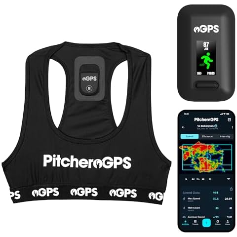 GPS Activity Trackers