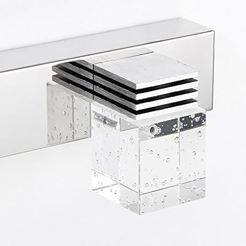 GYH Bath Wall Lights feature image