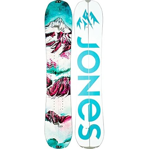 Jones Snowboards feature image