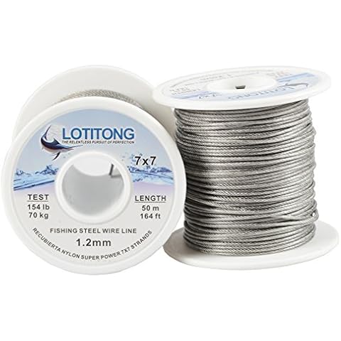 LOTITONG feature image