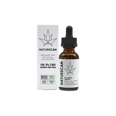 Naturecan feature image