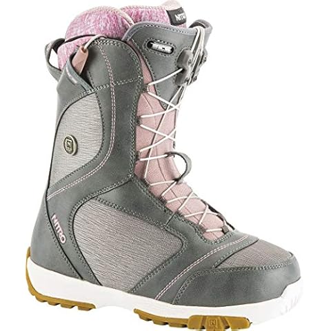 Nitro Snowboards feature image