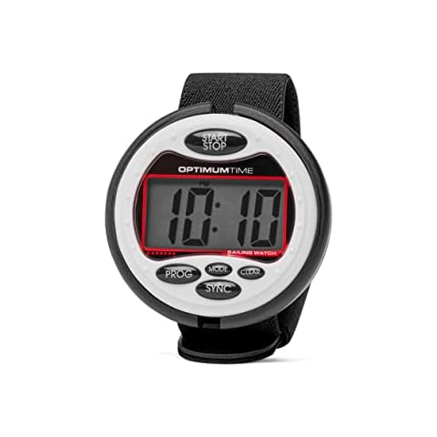 Optimum Time feature image