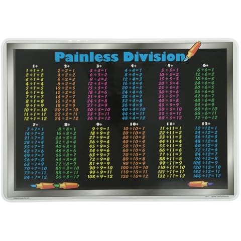 Painless Learning feature image