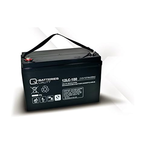 Q-Batteries feature image
