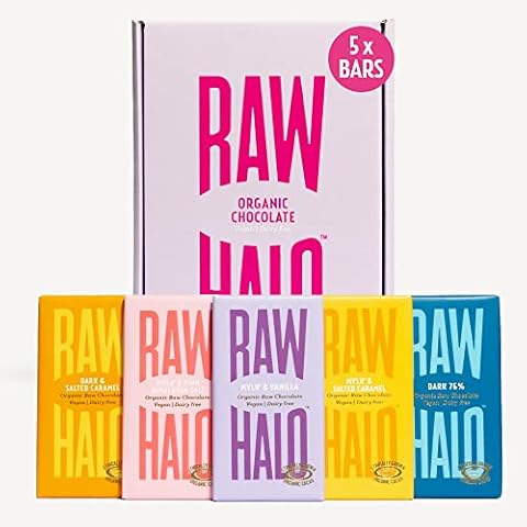 Raw Halo feature image