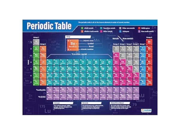 Science Education Charts & Posters Thumbnail