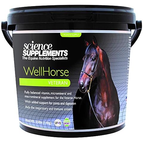 Science Supplements feature image