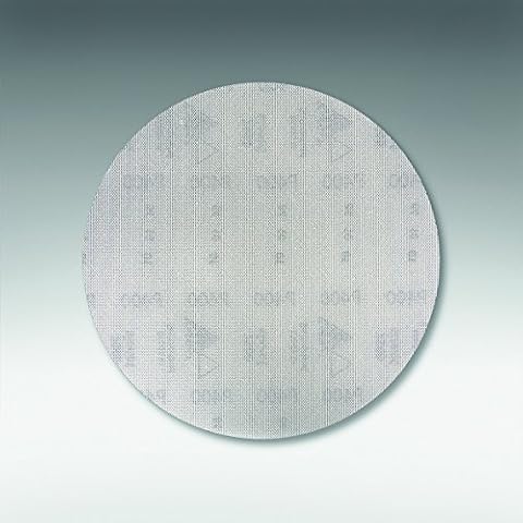 Sia Abrasives feature image