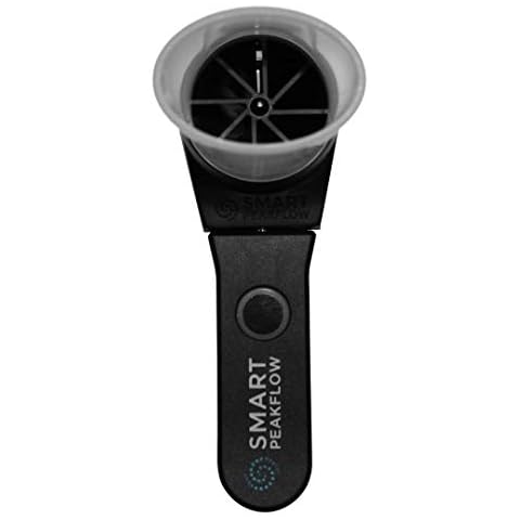 Smart Peak Flow feature image