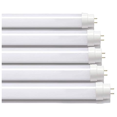 Sure Energy feature image