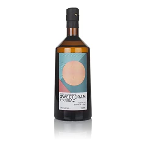 Sweetdram feature image