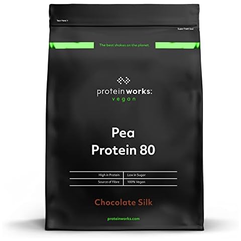 THE PROTEIN WORKS feature image