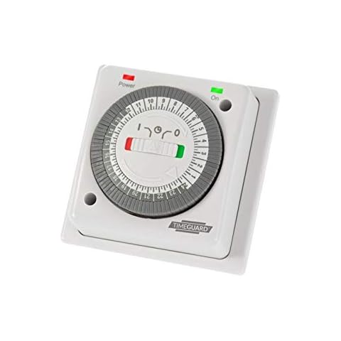 Timeguard feature image