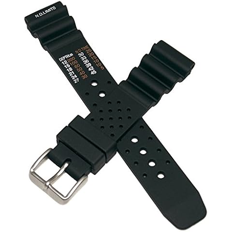 Watchstrapworld feature image