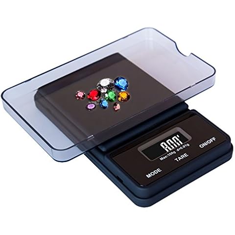 Weighmax feature image