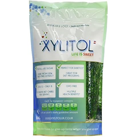 Xylitol feature image